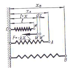 Lucru mecanic, fig. 5.png