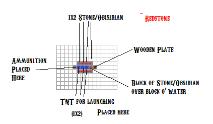 MCCannonDiagram