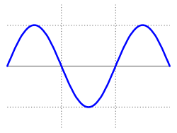 Simple sine wave