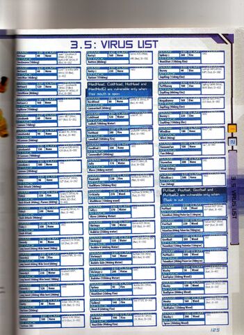 File:Virus list.jpg