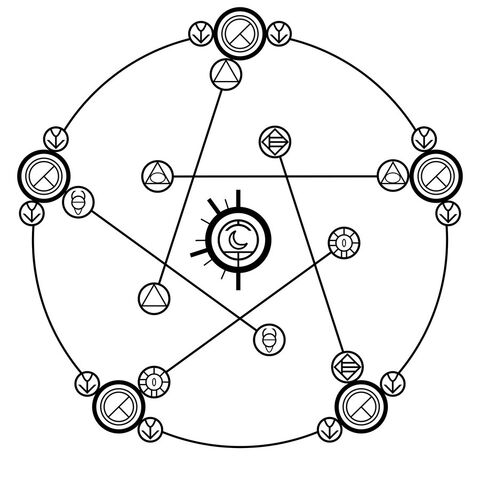 File:A perfect transmutation circle.jpg