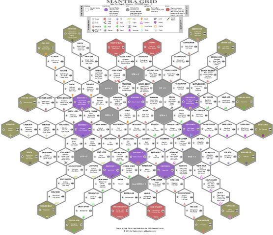 File:DDS2MantraGrid.jpg