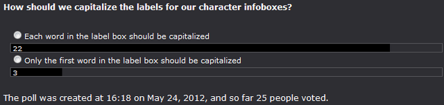 File:Poll 22 Infobox Label Capitilization.png