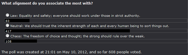 File:Poll Result 21 Alignment.png