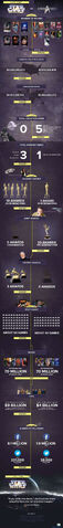 Fișier:Star-trek-vs-star-wars-infographic.jpg