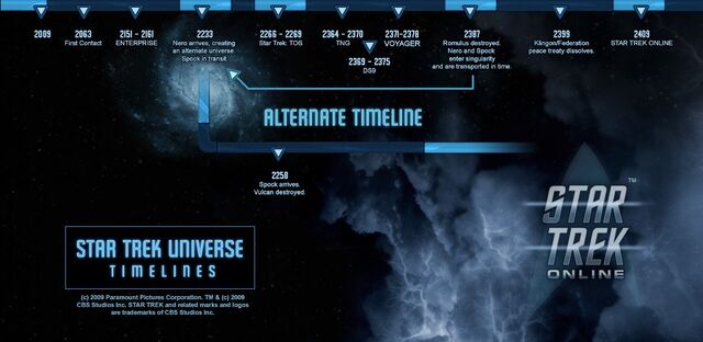 File:STOtimeline.jpg