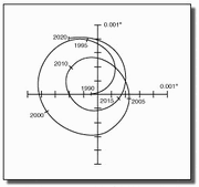 Astrometric
