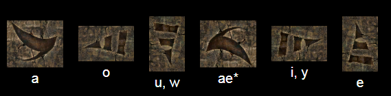Vowels
