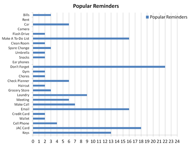 File:372 survey resul.png