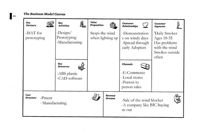 File:Biz model.jpg