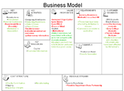 372 business model canvas