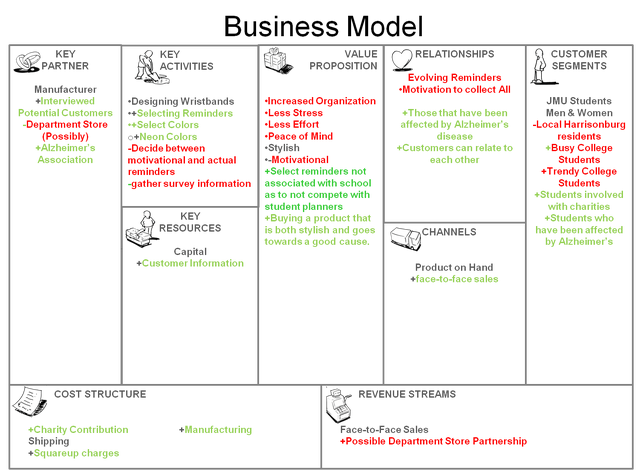 File:372 business model canvas.png