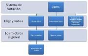 Sistema de votación.jpg