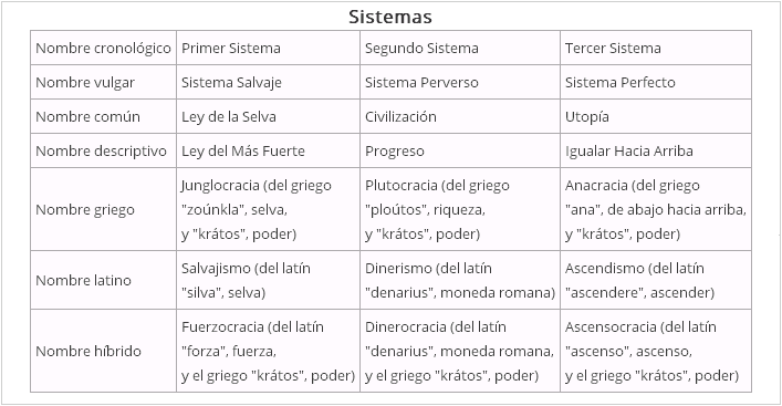 Sistemas