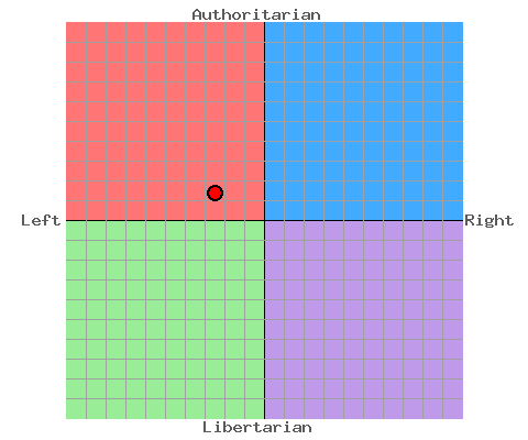 File:Political Status.png