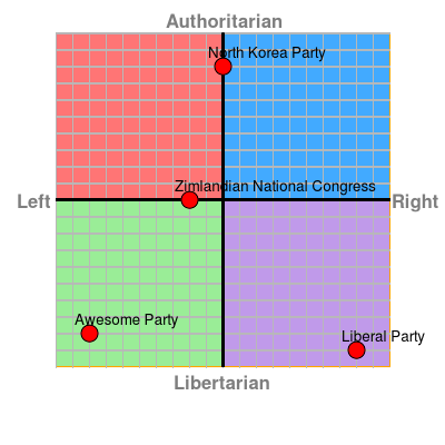 File:Zimlandianparties.png