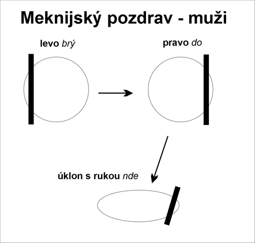 Soubor:Mpm.png