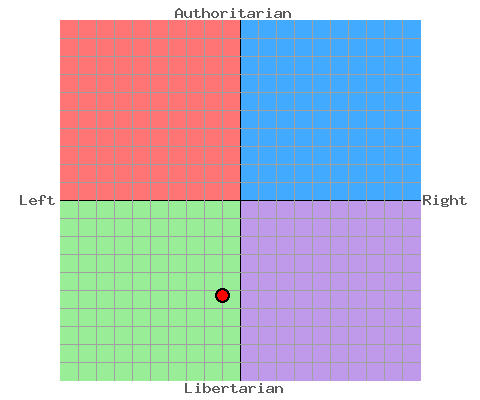 File:Pcgraphpng35345345345345.png