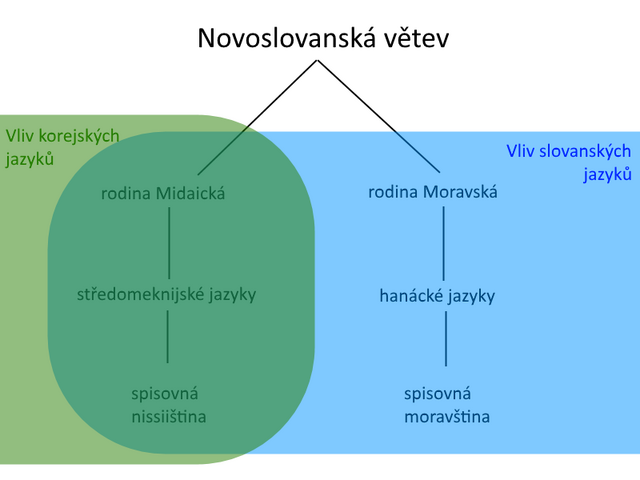Soubor:Kadímesdádoupatrasovouažížalkoujulčou.png