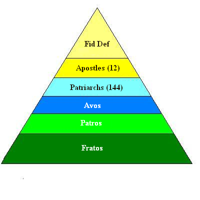 File:Hierarcy.png