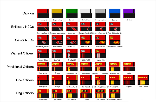 File:Japonincan ranks.png