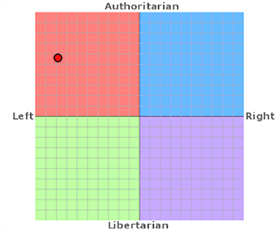 File:My political compass.png