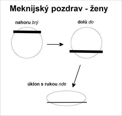 Soubor:Mpž.png