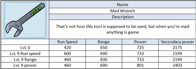 File:Mad Wrench Weapon.png