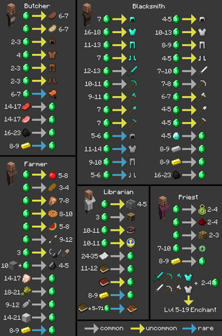 File:Trading-Chart.png