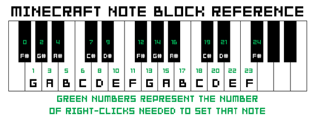 File:Note block reference.png