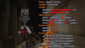 File:Spider jockey`s data.jpg
