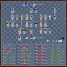 PotionChart111.png