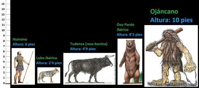 Archivo:Ojáncano.png