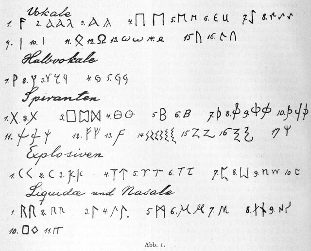 Runenherleitung RdgA Bd4. S.10. Abb.01