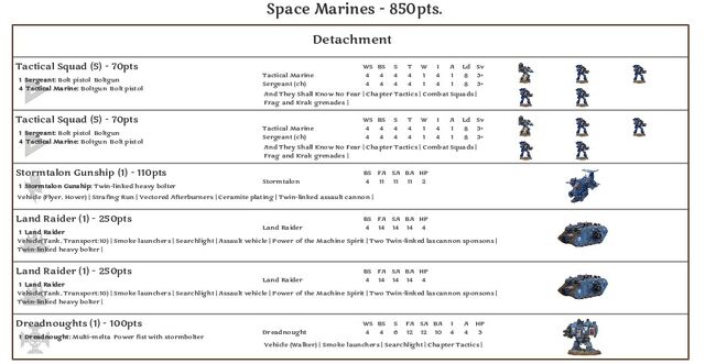 File:Space Marines - 850pts.jpg