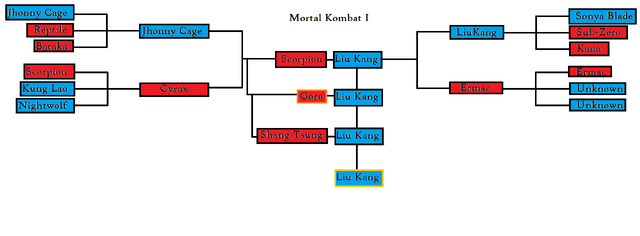 File:Mortal Kombat 1 (2011).png