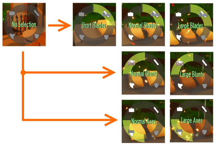 Radial flow