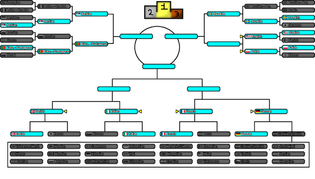 File:International Language Tournament 28 Sep 2016 5 pm.png
