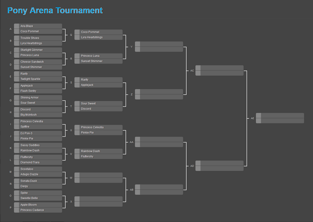 File:FANMADE Pony Arena Tournament Bracket Version 4.png