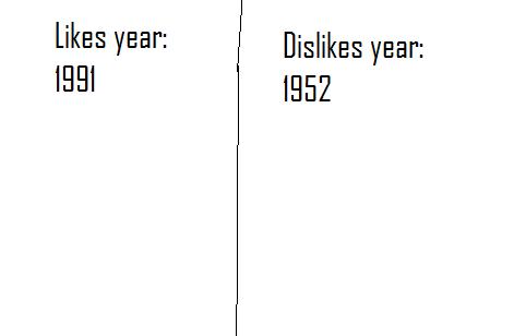 File:Year controversy meme.jpg