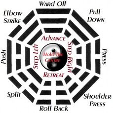 Thirteen postures