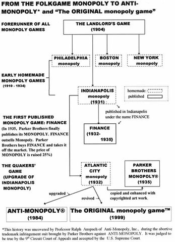 File:Evolution1.jpg