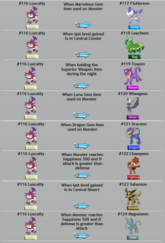 File:LuxcattyTransforms.png