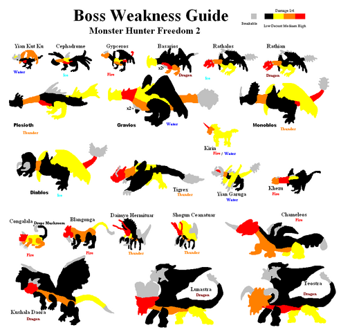 File:Boss chart.png
