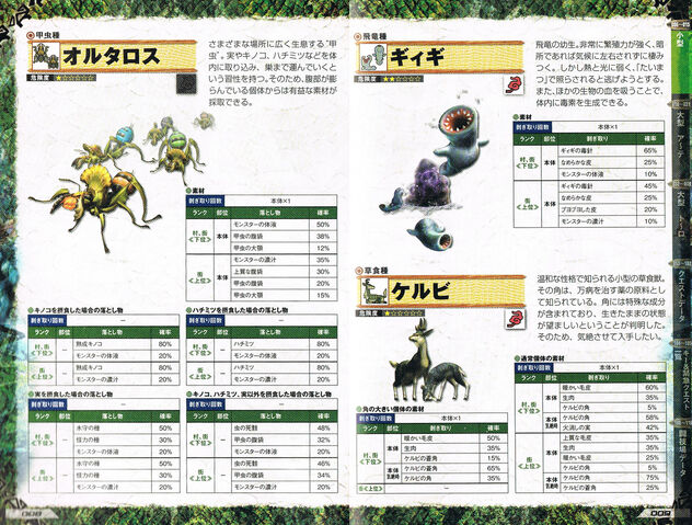File:MH3-Monster data scan.jpg