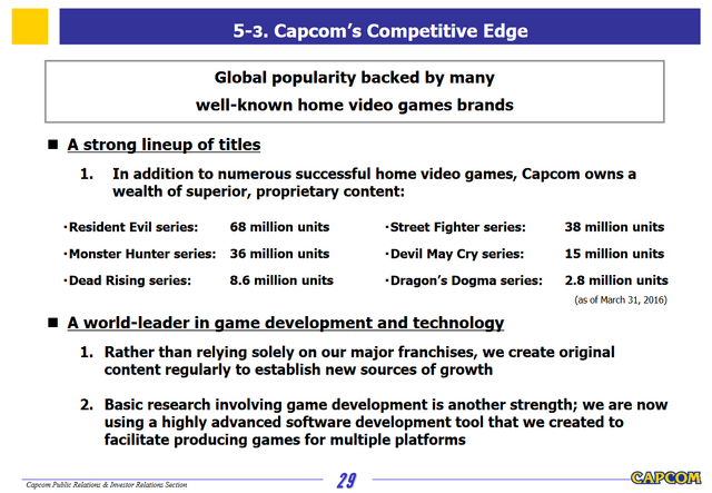 File:Capcom Investors Report 2016-Slide 29.png