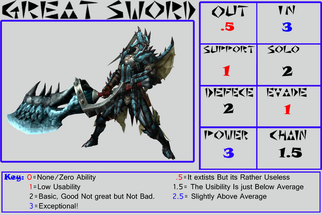 File:Great Sword Chart.png