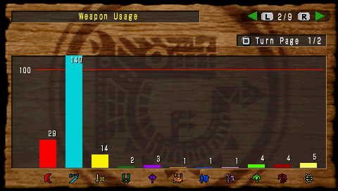 File:Weapon Use Graph.png