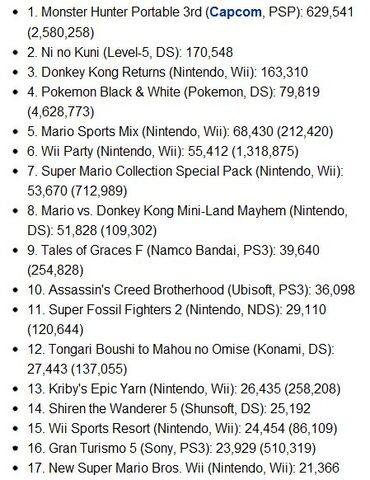 File:Sales from japan 12-21.jpg