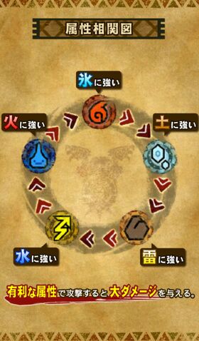 File:MH-XR-Elemental Chart 001.jpg